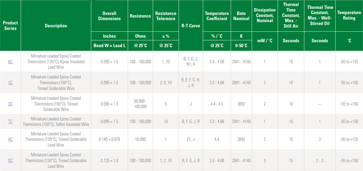 Littelfuse Leaded Thermistors