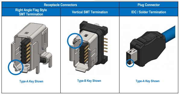 Chart - Amphenol Commercial ix Industrial™ IP20 Connectors & Cables