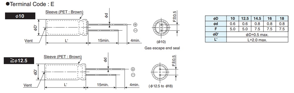 Chart - Chemi-Con KWB Aluminum Electrolytic Capacitors