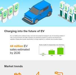 Infographic - TE Connectivity 1.0MM Centerline Locking HPI Solutions