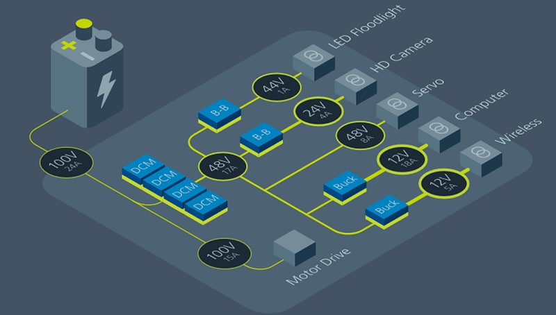 Schematic - Vicor Robotics Application Products