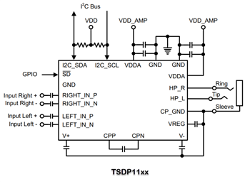 Block Diagram - Tempo Semiconductor TSDP11xx / TSDP10xx Headphone Amplifiers