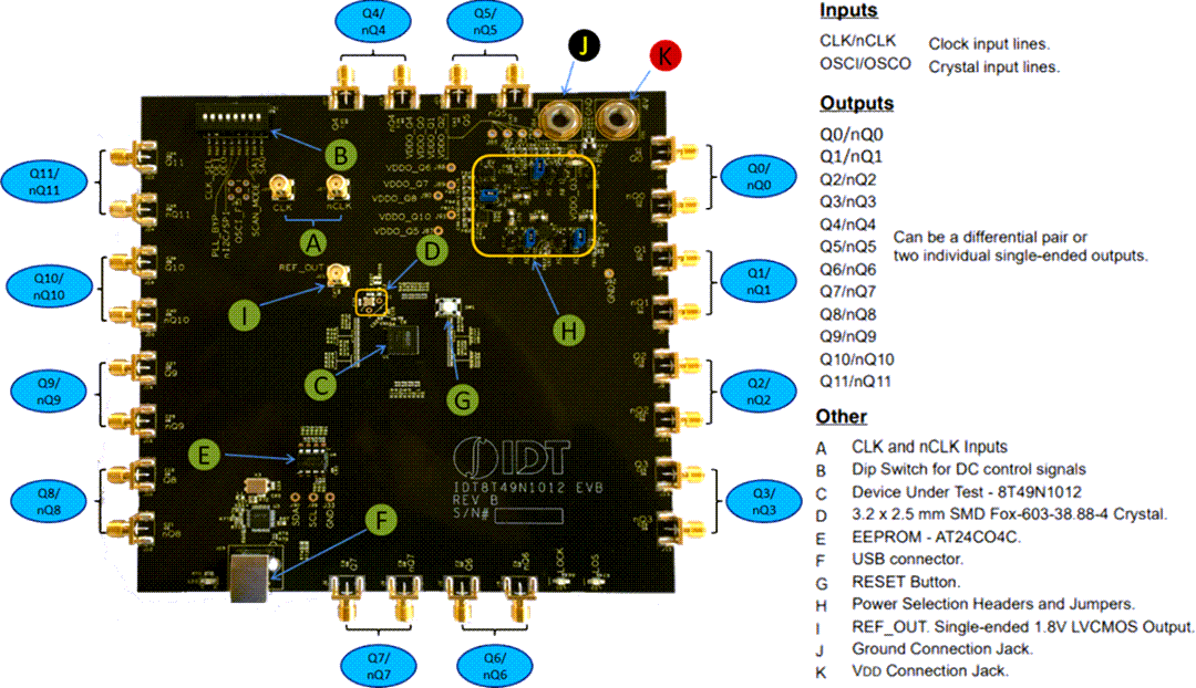 Renesas Electronics EVK-8T49N1012 Evaluation Kit