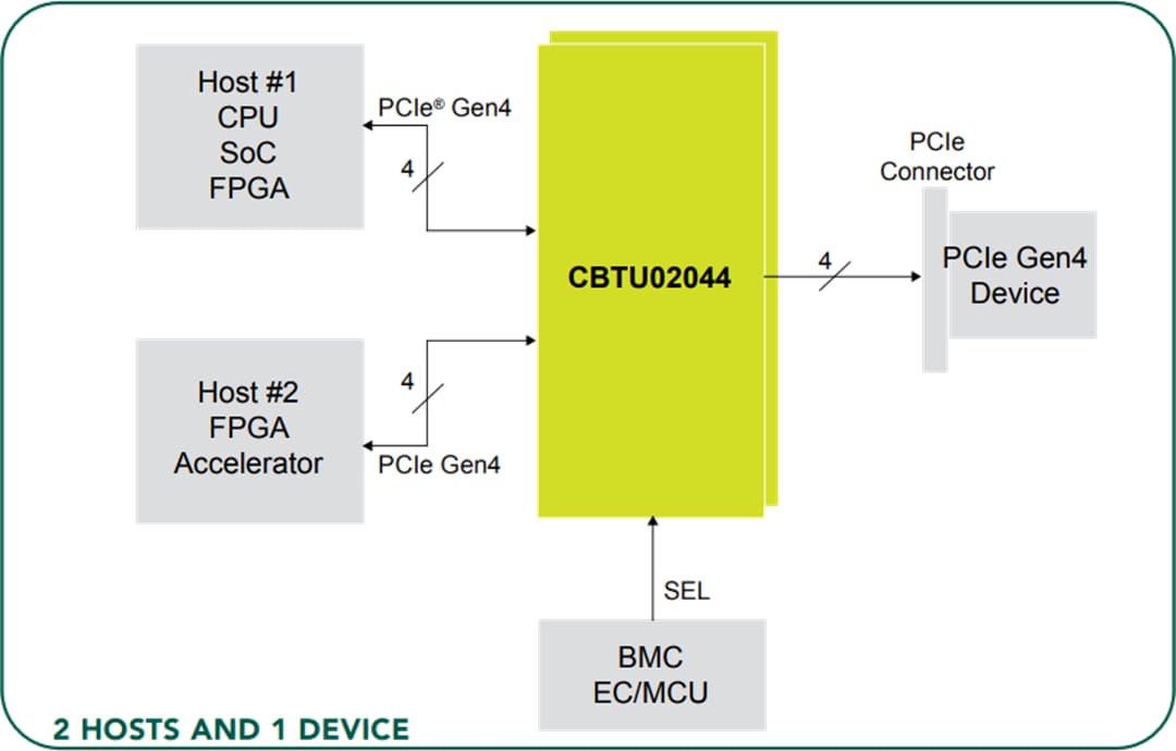 Application Circuit Diagram - NXP Semiconductors CBTU02044 High-Speed Differential 1-to-2 Switch
