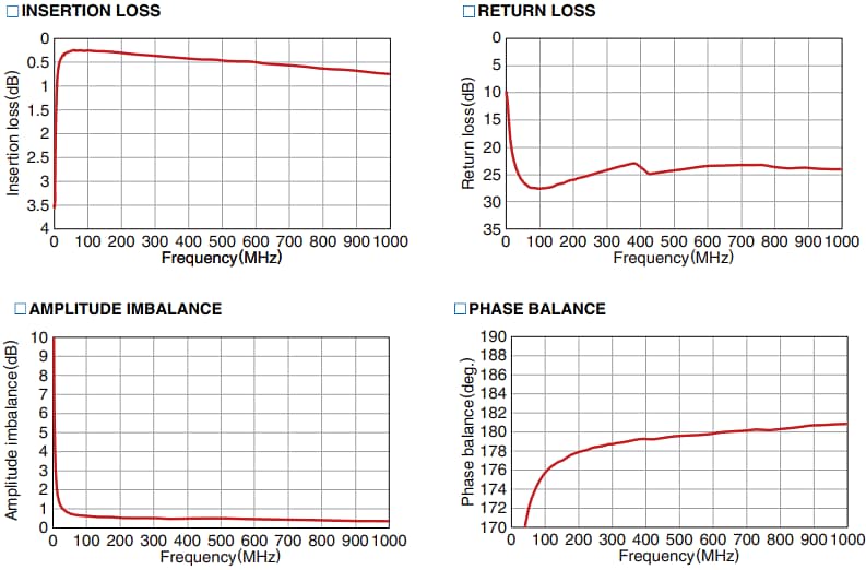 Performance Graph - TDK ATB2012V Balun Transformer