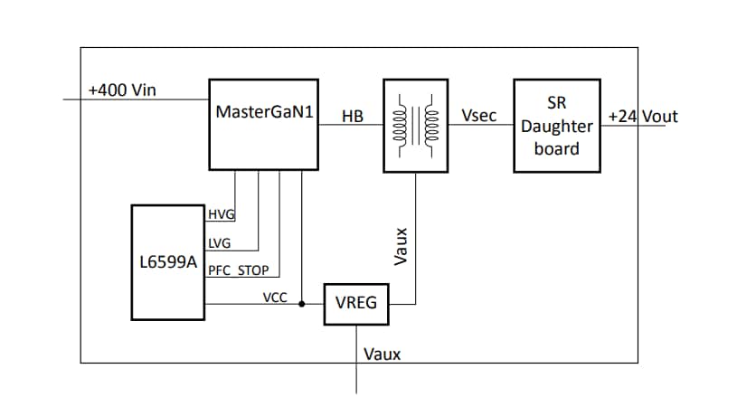 Block Diagram - STMicroelectronics EVLMG1-250WLLC Demonstration Board
