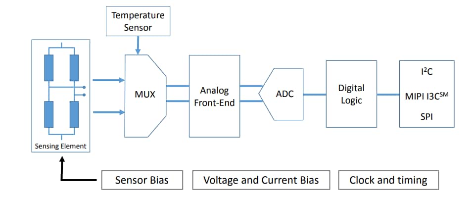 Block Diagram - STMicroelectronics LPS27HHTW MEMS Pressure Sensor