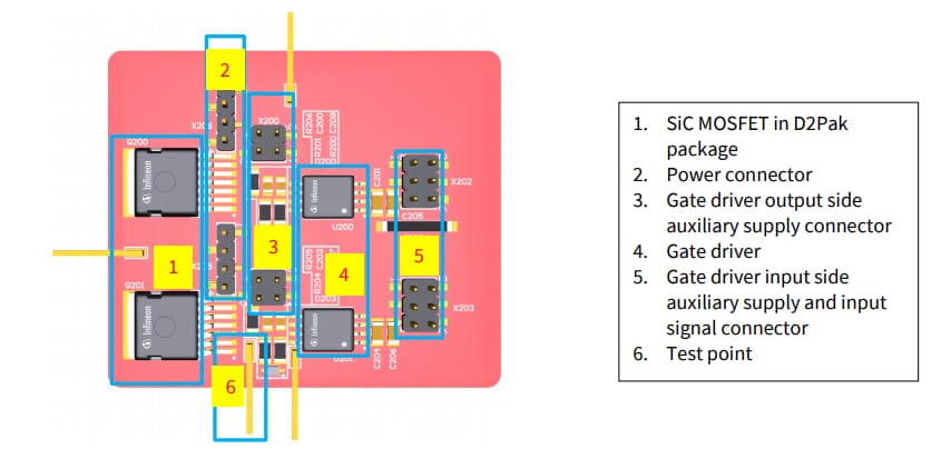 Infineon Technologies REF_SiC_D2Pak_MC & REF_SiC_D2Pak_BP Boards