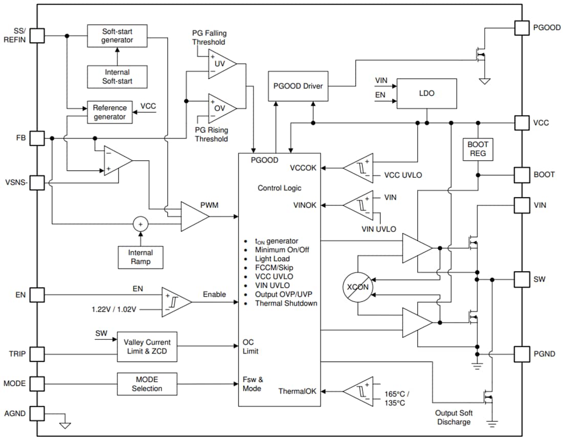 Block Diagram - Texas Instruments TPS548B27 20A Step-Down Converter