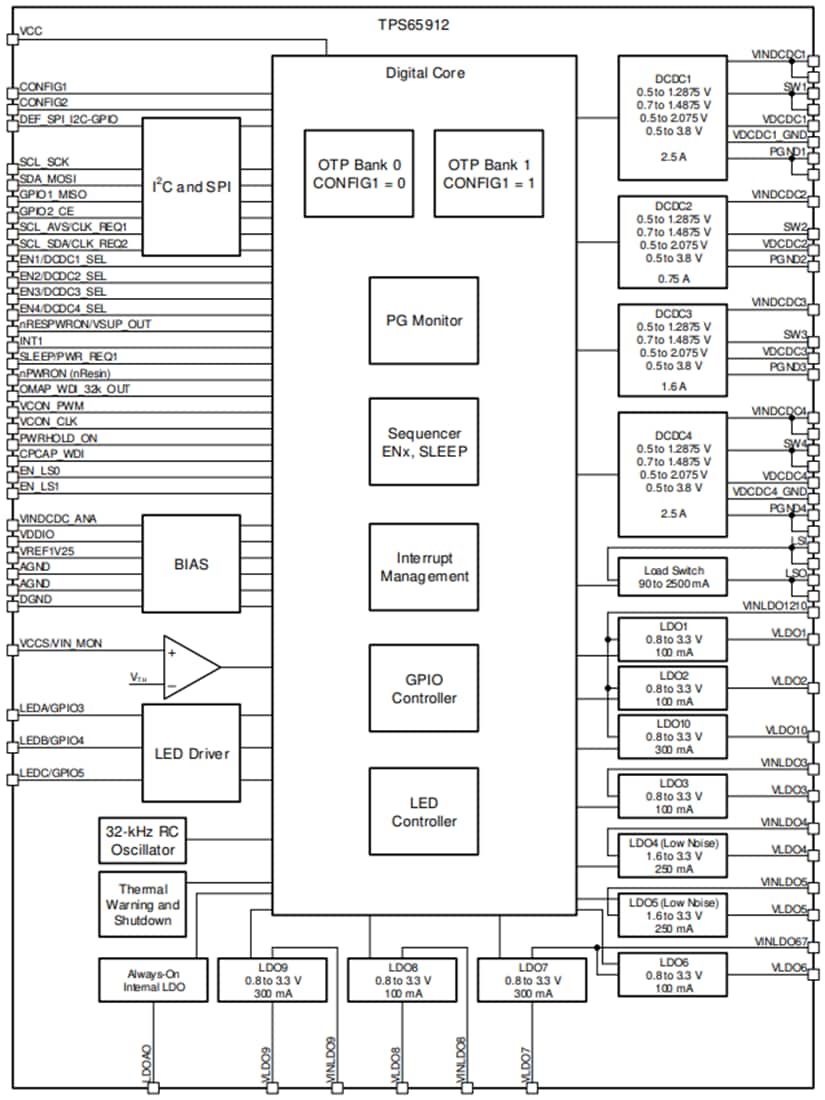 Block Diagram - Texas Instruments TPS659128x PMU for Processor Power