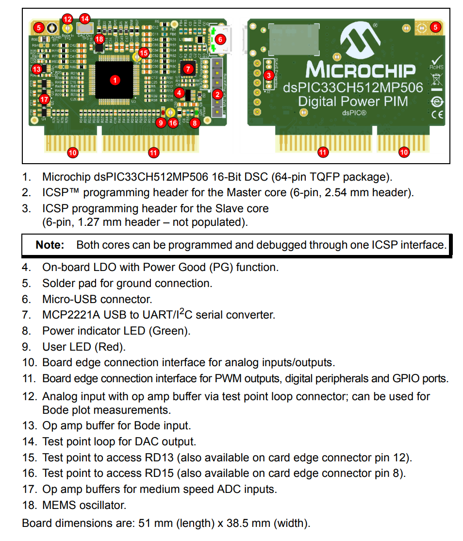 Microchip Technology dsPIC33CH512MP506 Digital Power Plug-In Module