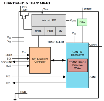 Block Diagram - Texas Instruments TCAN114x-Q1 High-Speed CAN FD Transceivers