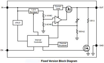 Block Diagram - Texas Instruments TPS785-Q1 Ultra Low-Dropout (LDO) Regulator