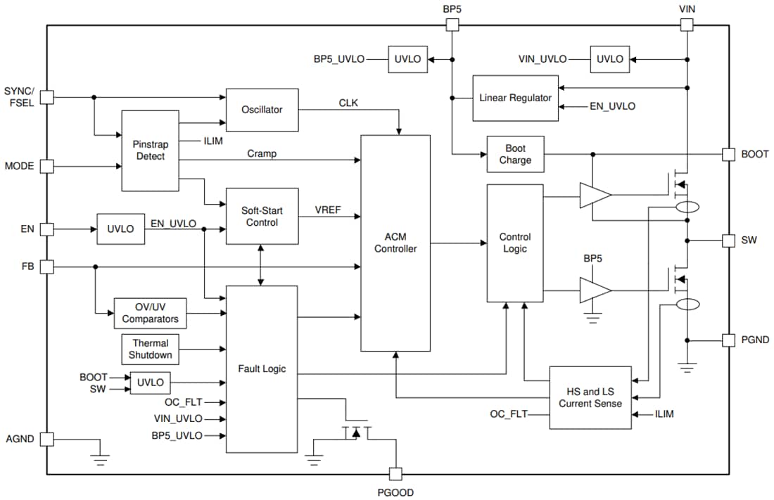 Block Diagram - Texas Instruments TPS543820 Synchronous SWIFT™ Step-Down Converter