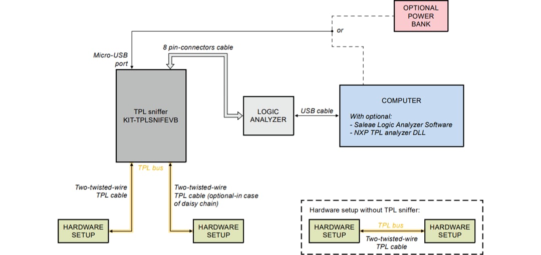 Block Diagram - NXP Semiconductors KIT-TPLSNIFEVB TPL Sniffer Tool