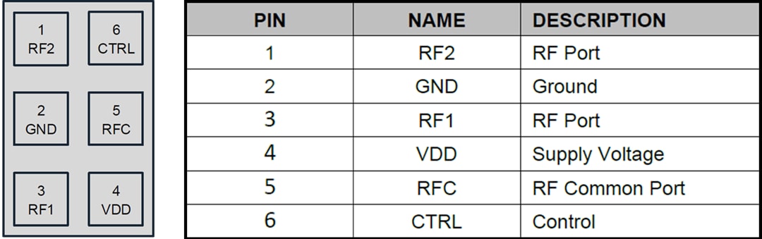 Qorvo QPC8015Q SPDT Routing Switch