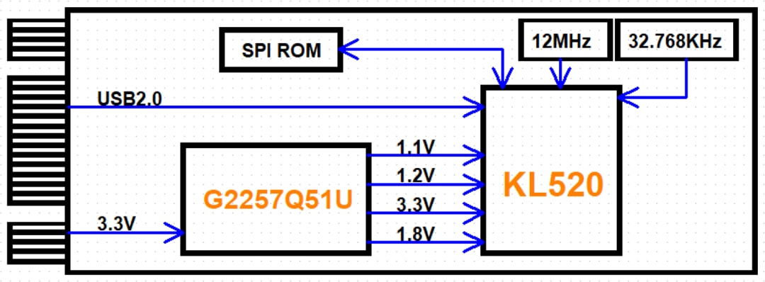 Block Diagram - Kneron M2AI-2242-520 AI Edge Computing Module