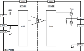 Block Diagram - onsemi NCD57090 & NCV57090 IGBT/MOSFET Gate Drivers