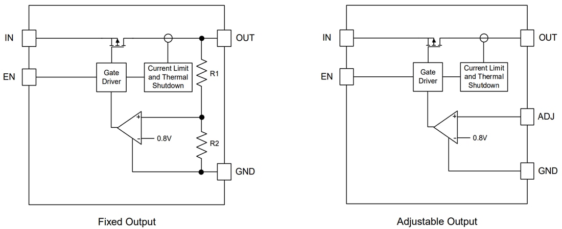 Block Diagram - Diodes Incorporated AP7366EA 600mA Low Dropout (LDO) Regulators