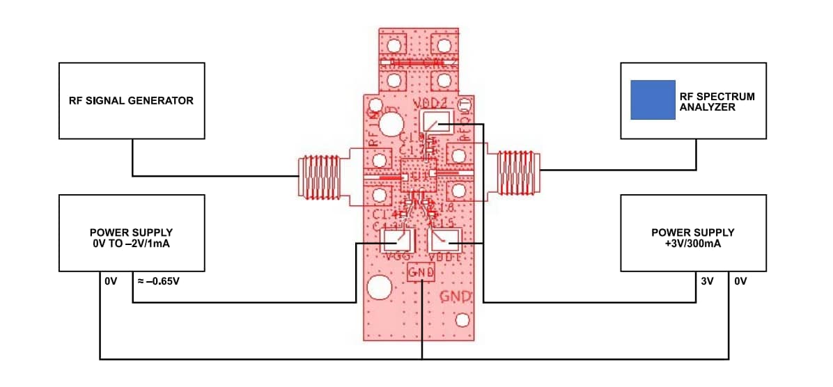 Block Diagram - Analog Devices Inc. ADL8106-EVALZ Evaluation Board
