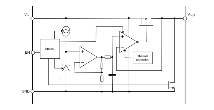 Block Diagram - STMicroelectronics LD56020 Ultra-Low Noise LDOs
