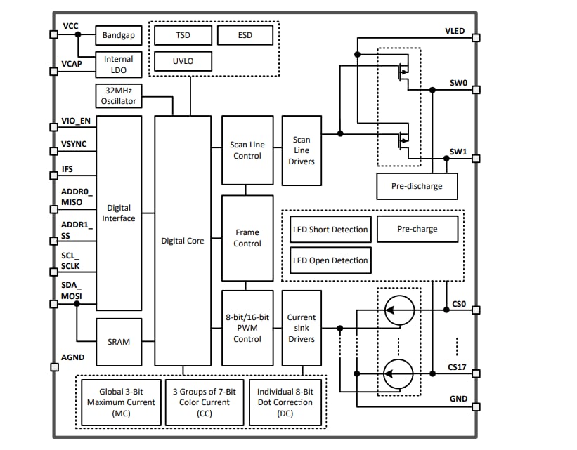 Block Diagram - Texas Instruments LP5862 2×18 LED Matrix Drivers