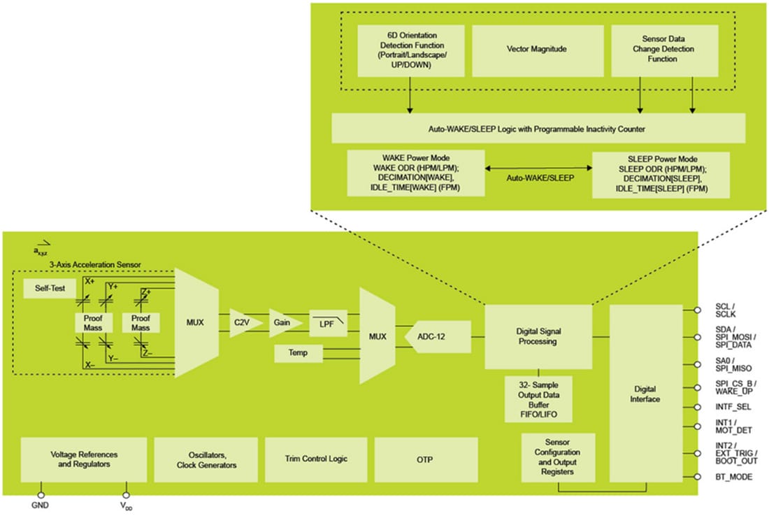Block Diagram - NXP Semiconductors FXLS8974CF 12-Bit Digital IoT Accelerometer