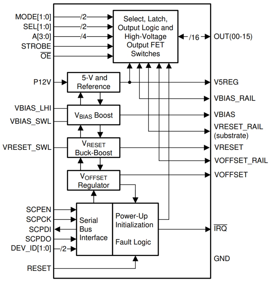 Block Diagram - Texas Instruments DLPA300 DMD Micromirror Driver