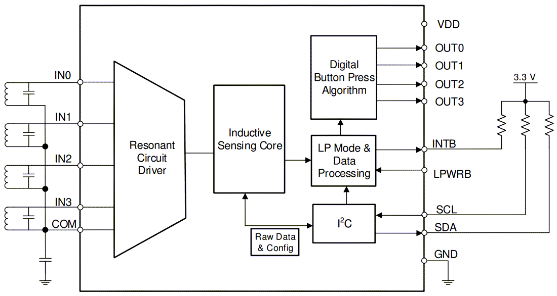 Block Diagram - Texas Instruments LDC3114/LDC3114-Q1 Inductance-to-Digital Converter