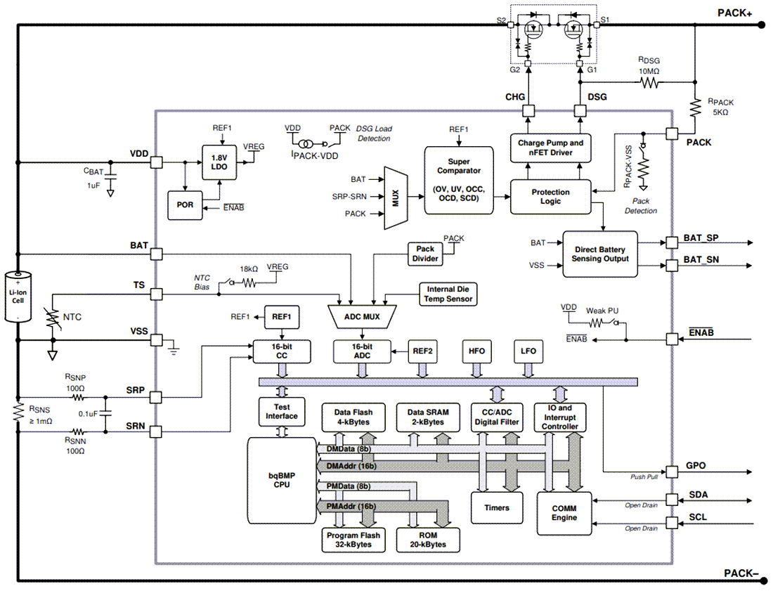 Block Diagram - Texas Instruments bq27Z746 Impedance Track™ Gas Gauge