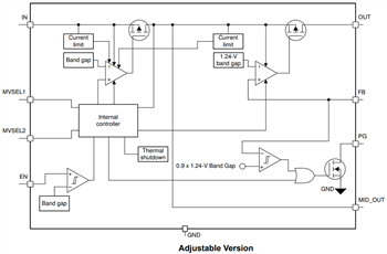 Block Diagram - Texas Instruments TPS7A43 LDO Linear Voltage Regulators