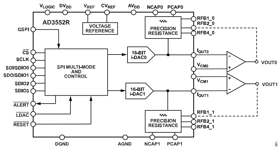 Block Diagram - Analog Devices Inc. AD3552R Digital-to-Analog Converters