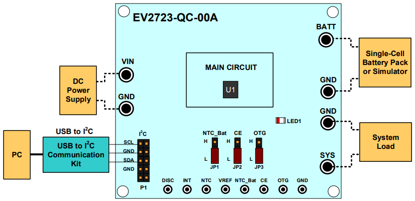 Block Diagram - Monolithic Power Systems (MPS) EV2723A-QC-00A Evaluation Board