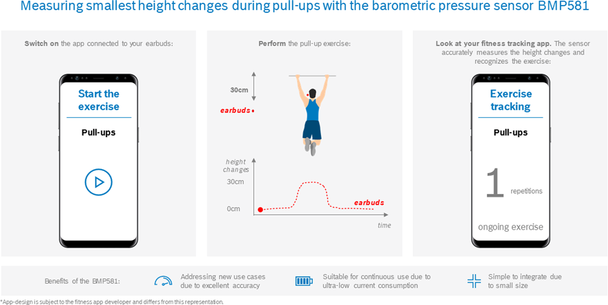 Bosch BMP581 Barometric Pressure Sensor