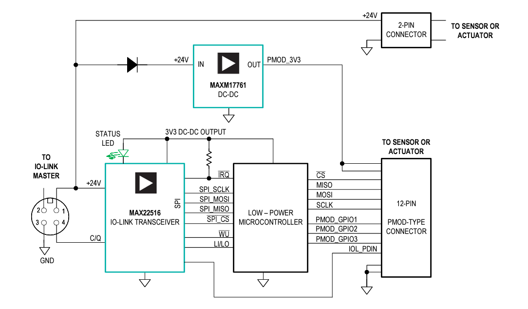 Application Circuit Diagram - Nexperia NXS0506/GU-Q100 Bidirectional Level Translators