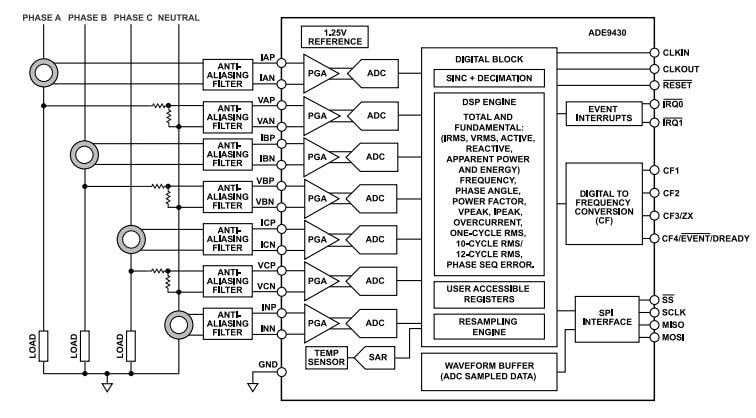Block Diagram - Analog Devices Inc. ADE9430 Power Quality Monitoring IC