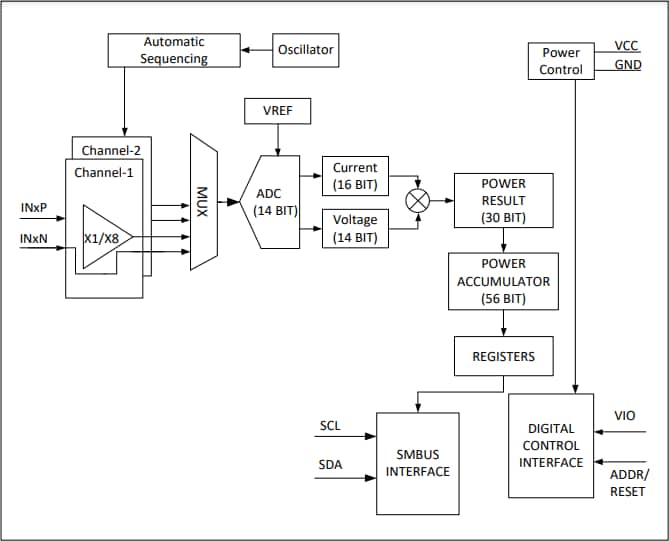 Block Diagram - Analog Devices / Maxim Integrated MAX34427 High Dynamic Range Power Accumulators