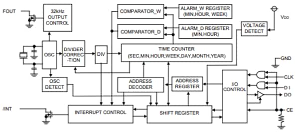 Epson Timing RX-4045SA Real-Time Clock Module