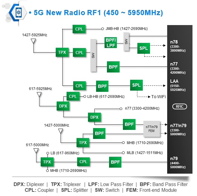 TDK 5G New Radio Solutions