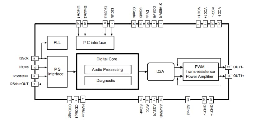 Block Diagram - STMicroelectronics FDA903S Class-D Automotive Audio Amplifier