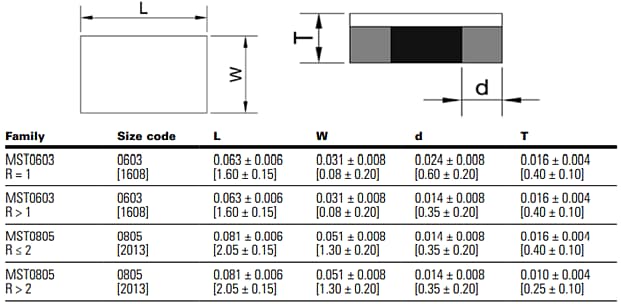 Eaton Electronics MST Metal Strip/Plate Current Sensing Resistors