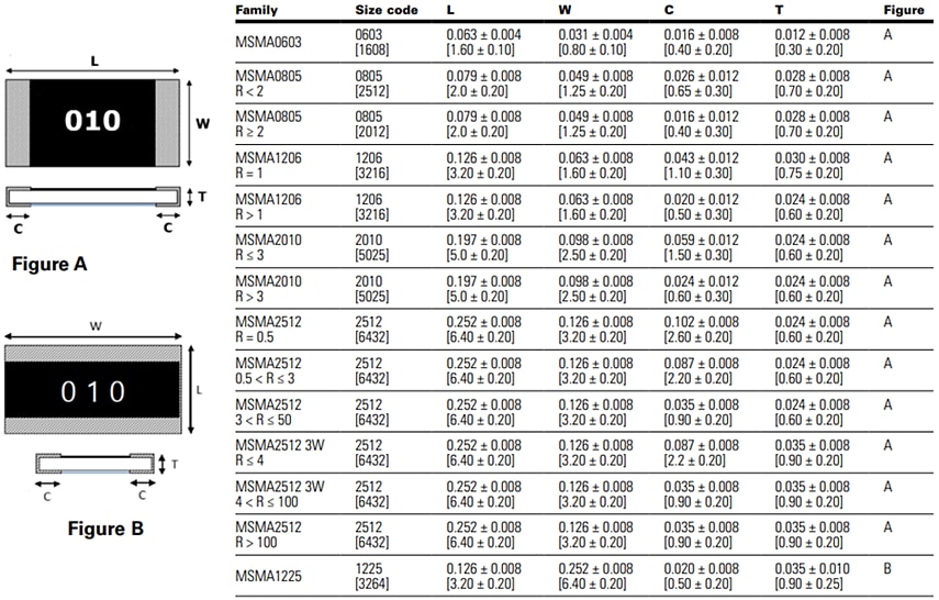 Eaton Electronics MSMA Metal Strip/Plate Current Sensing Resistors