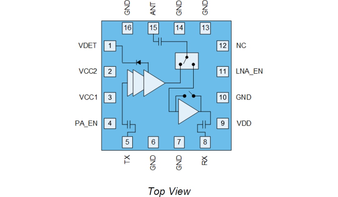 Block Diagram - Qorvo QPF4211 2.4GHz Wi-Fi® 6 Front End Module