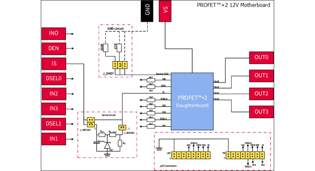 Block Diagram - Infineon Technologies BTS70012-1ESP PROFET™+2 Daughter Board