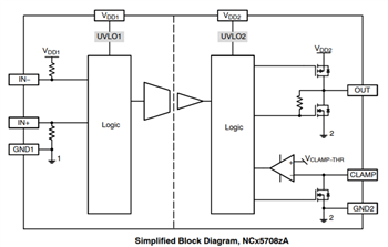 Block Diagram - onsemi NCx57081 IGBT/MOSFET Gate Drivers