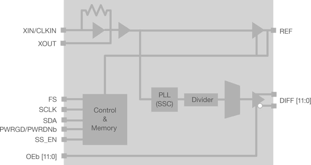 Block Diagram - Skyworks Solutions Inc. Si52112-B5/B6 PCIe Gen 3 Clock Generators