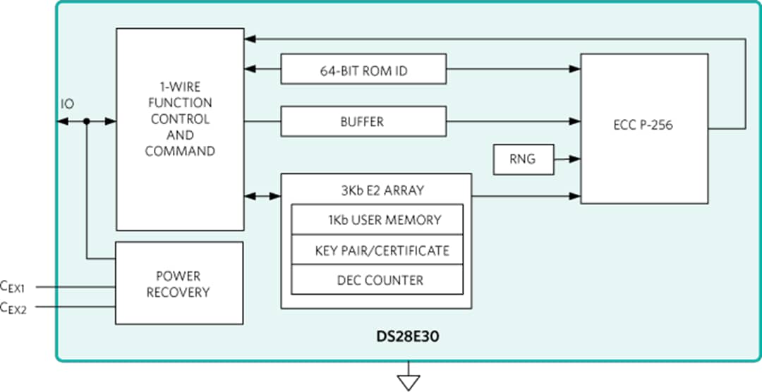 Block Diagram - Analog Devices / Maxim Integrated DS28E30 1-Wire® ECDSA Secure Authenticator