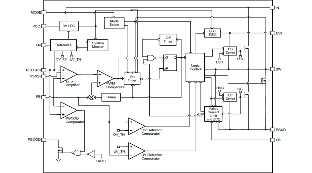 Block Diagram - Monolithic Power Systems (MPS) MP8794 Synchronous Step-Down Converter