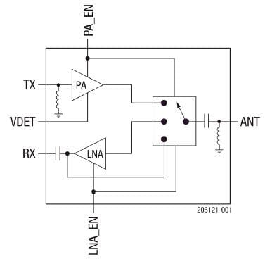 Block Diagram - Skyworks Solutions Inc. SKY85772-11 Front-End Module