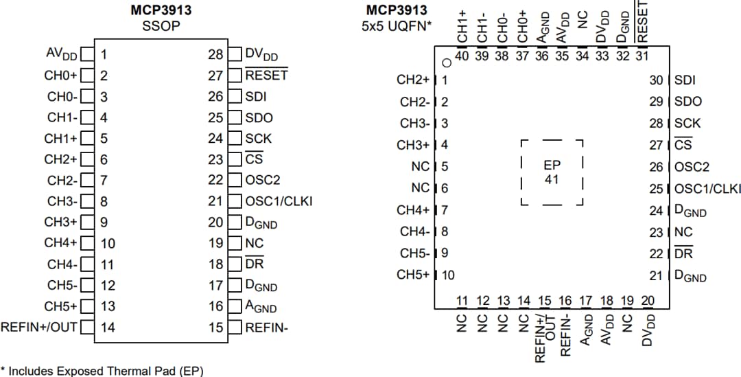 Mechanical Drawing - Microchip Technology MCP3913 6-Channel Analog Front End